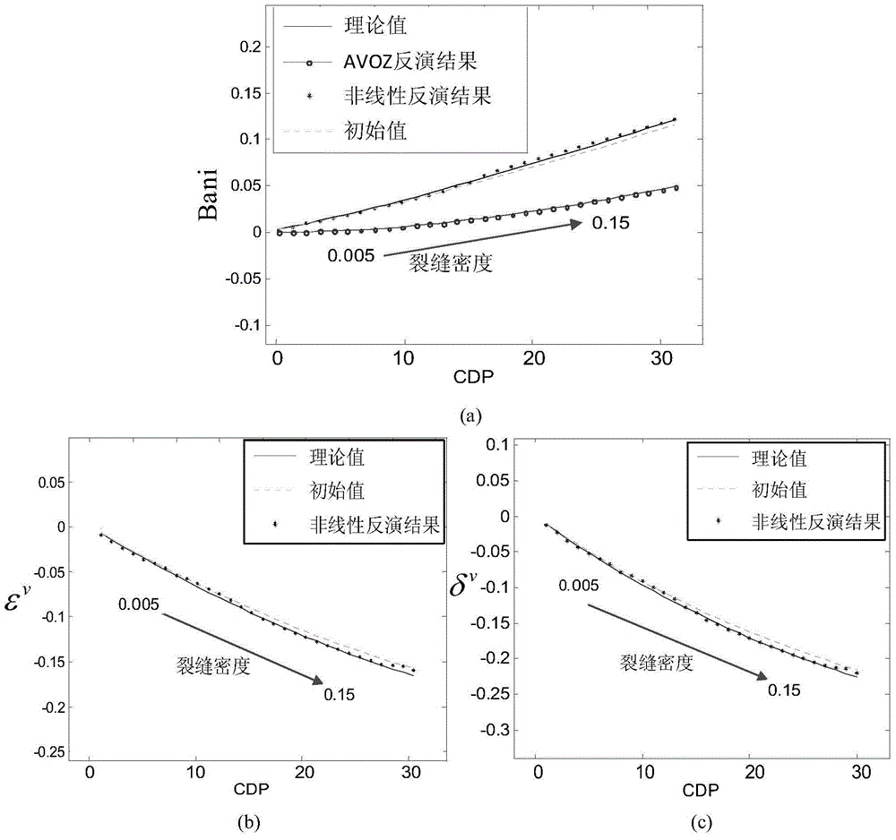 Crack based on non-linear algorithm and method for identifying fluid in crack