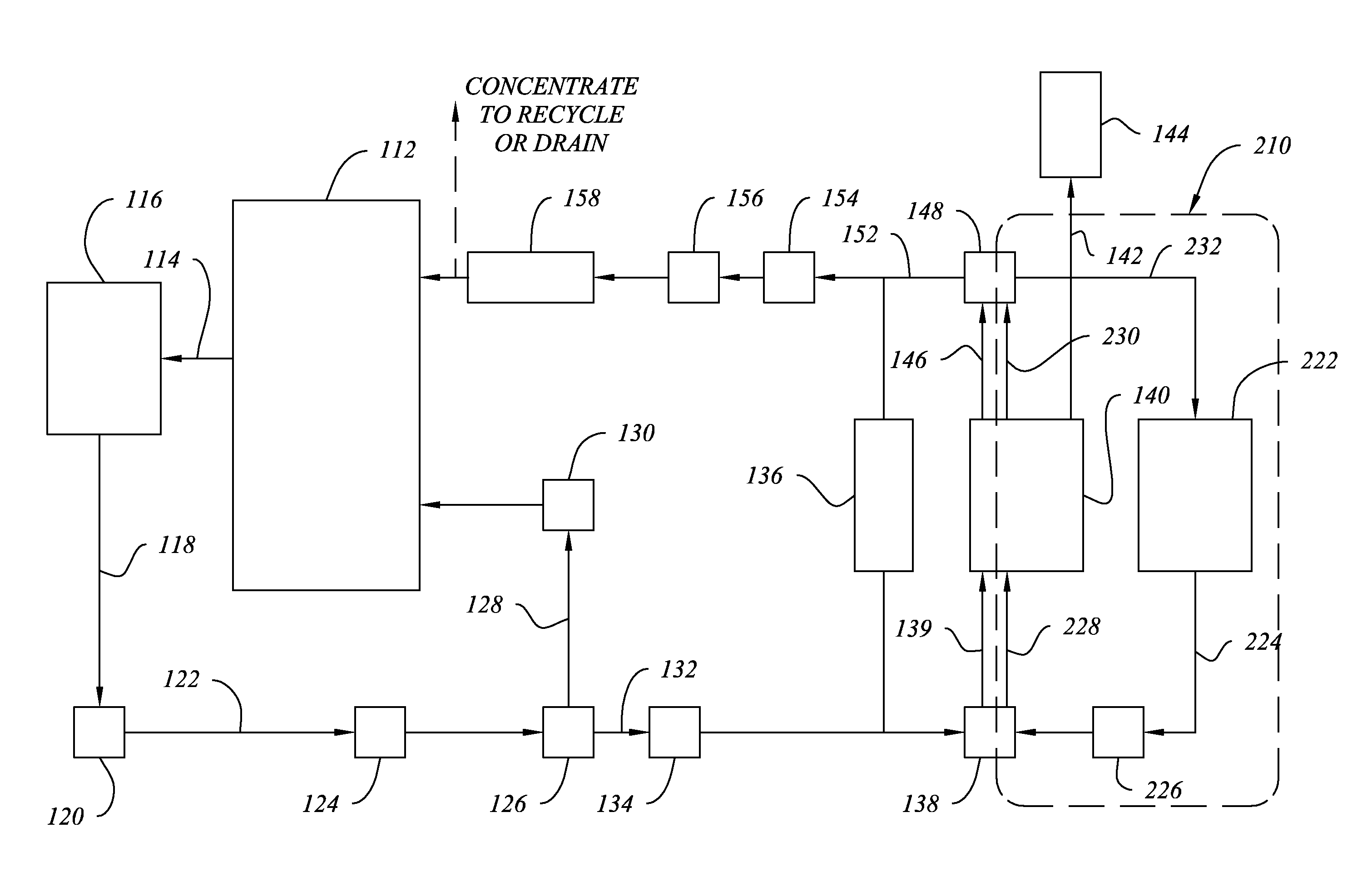 Composition, System, and Method for Treating Water Systems