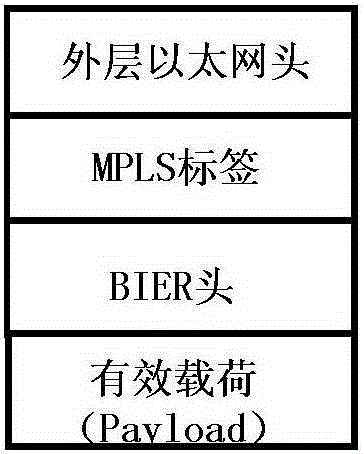 Method for realizing bit index display copying and bit forwarding router