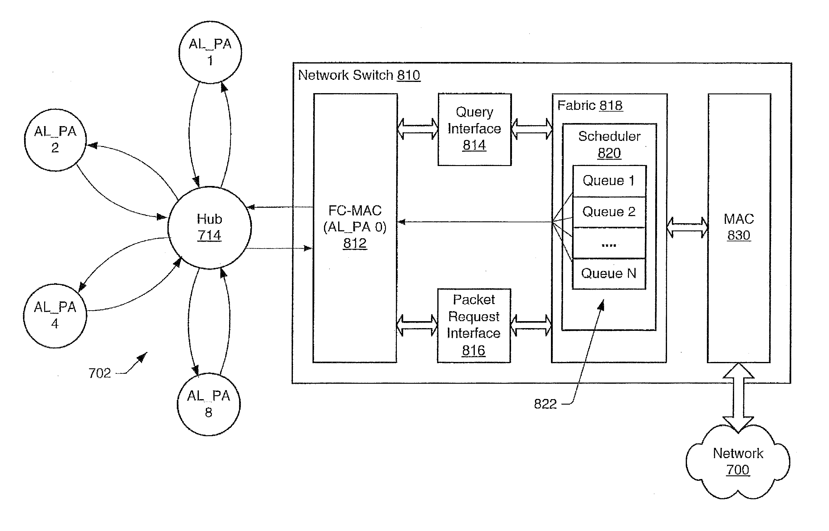 High jitter scheduling of interleaved frames in an arbitrated loop