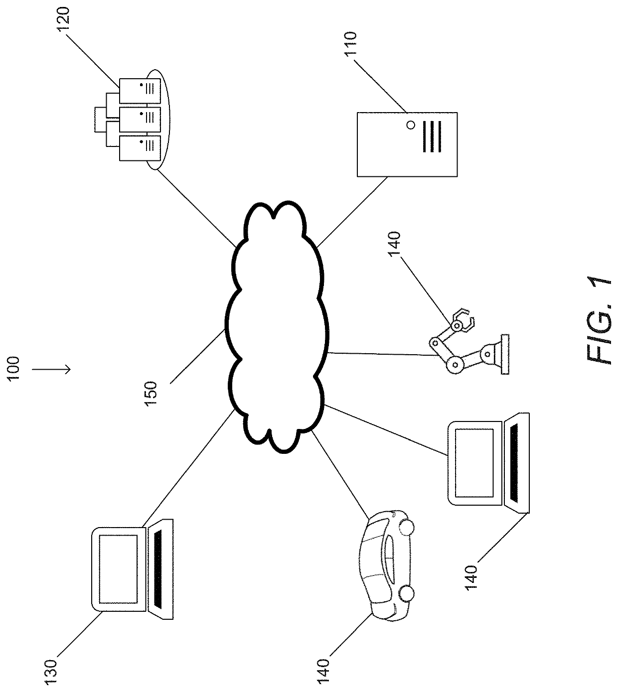 Systems and Methods for Graph-Based AI Training