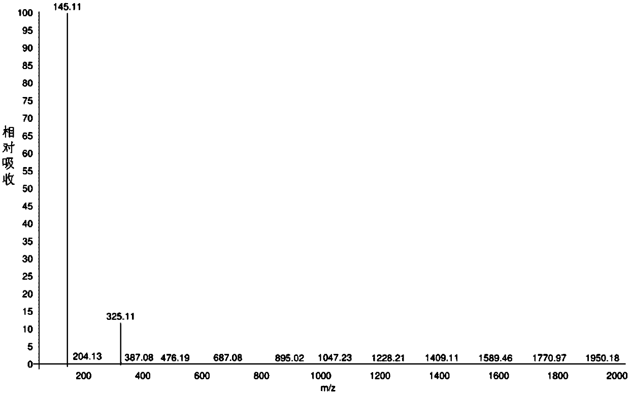 Succinylcholine chloride preparation method