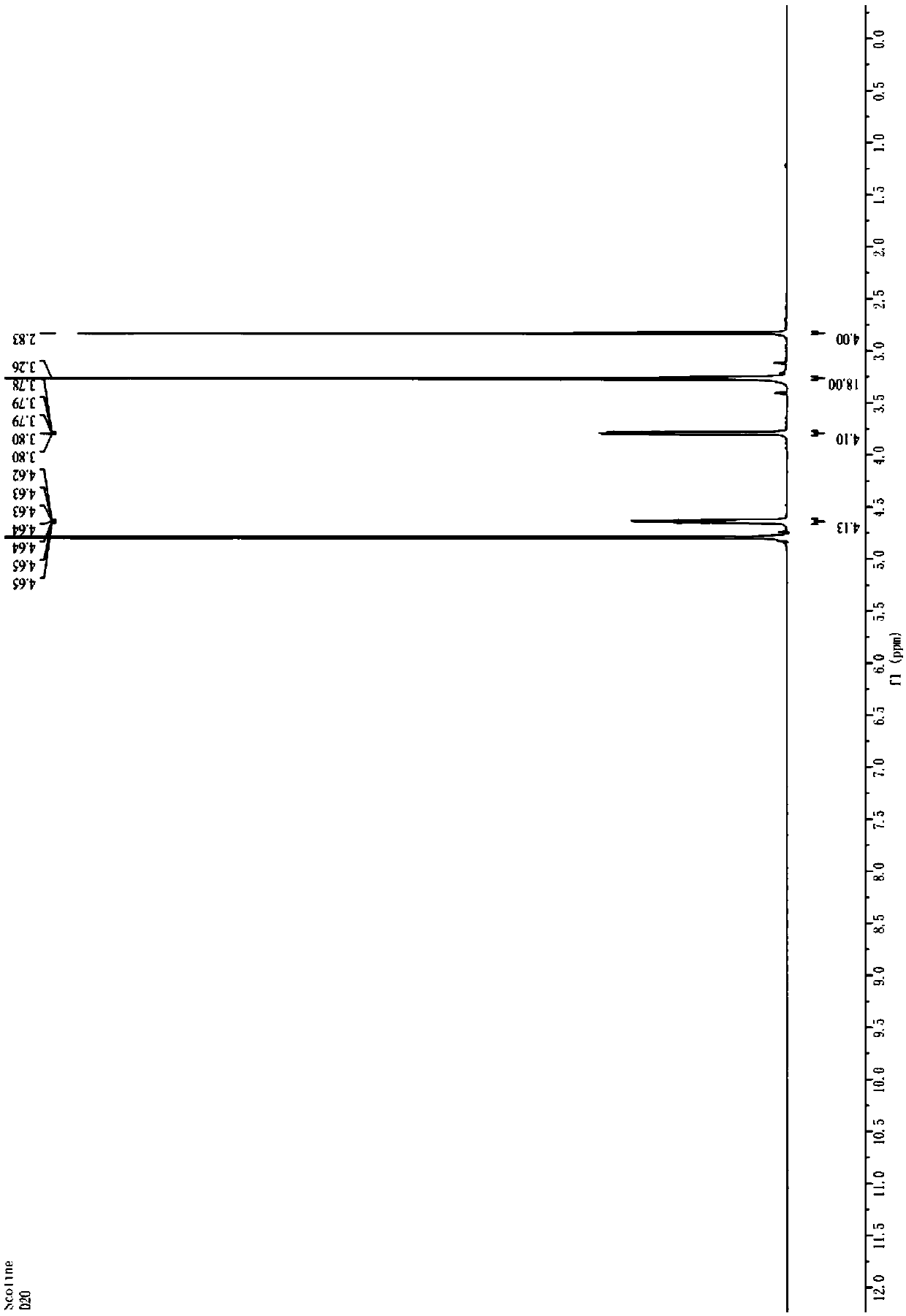 Succinylcholine chloride preparation method