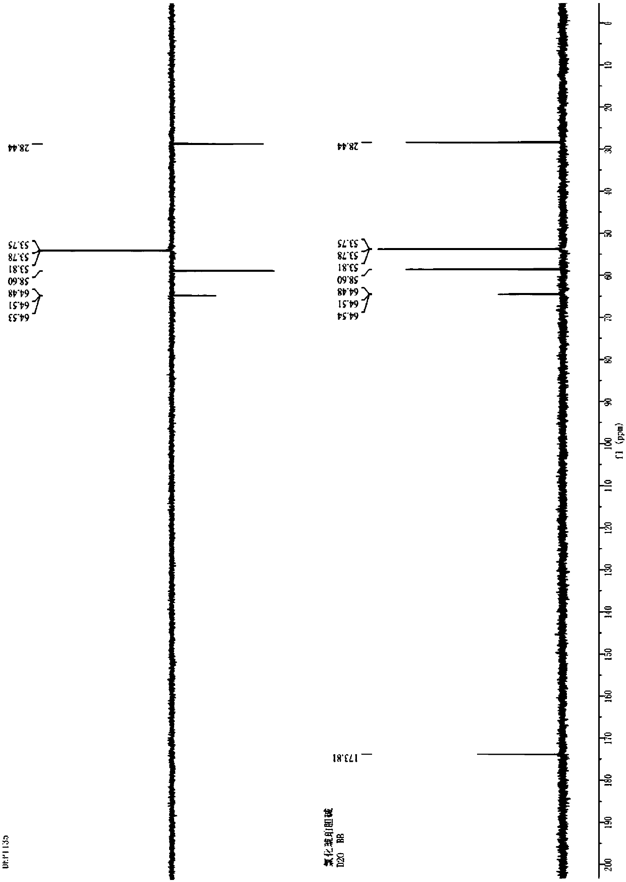 Succinylcholine chloride preparation method