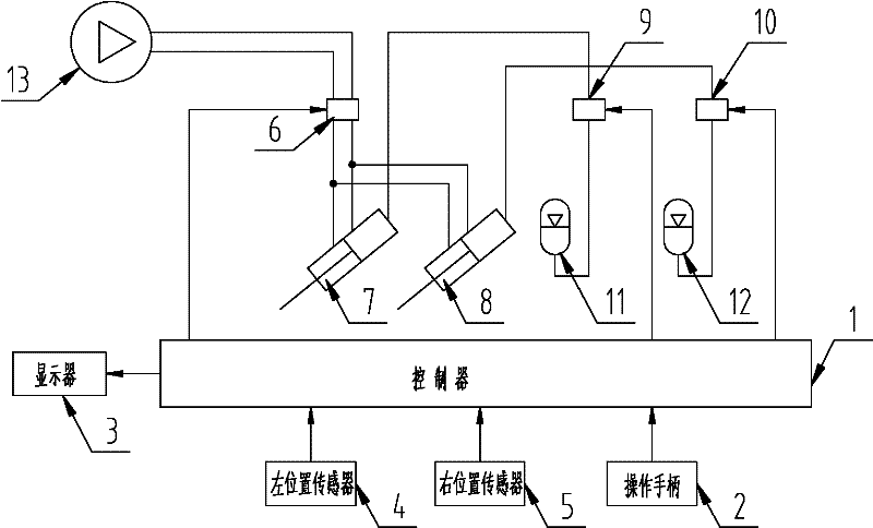 Active carry scraper and frame lifting control device thereof