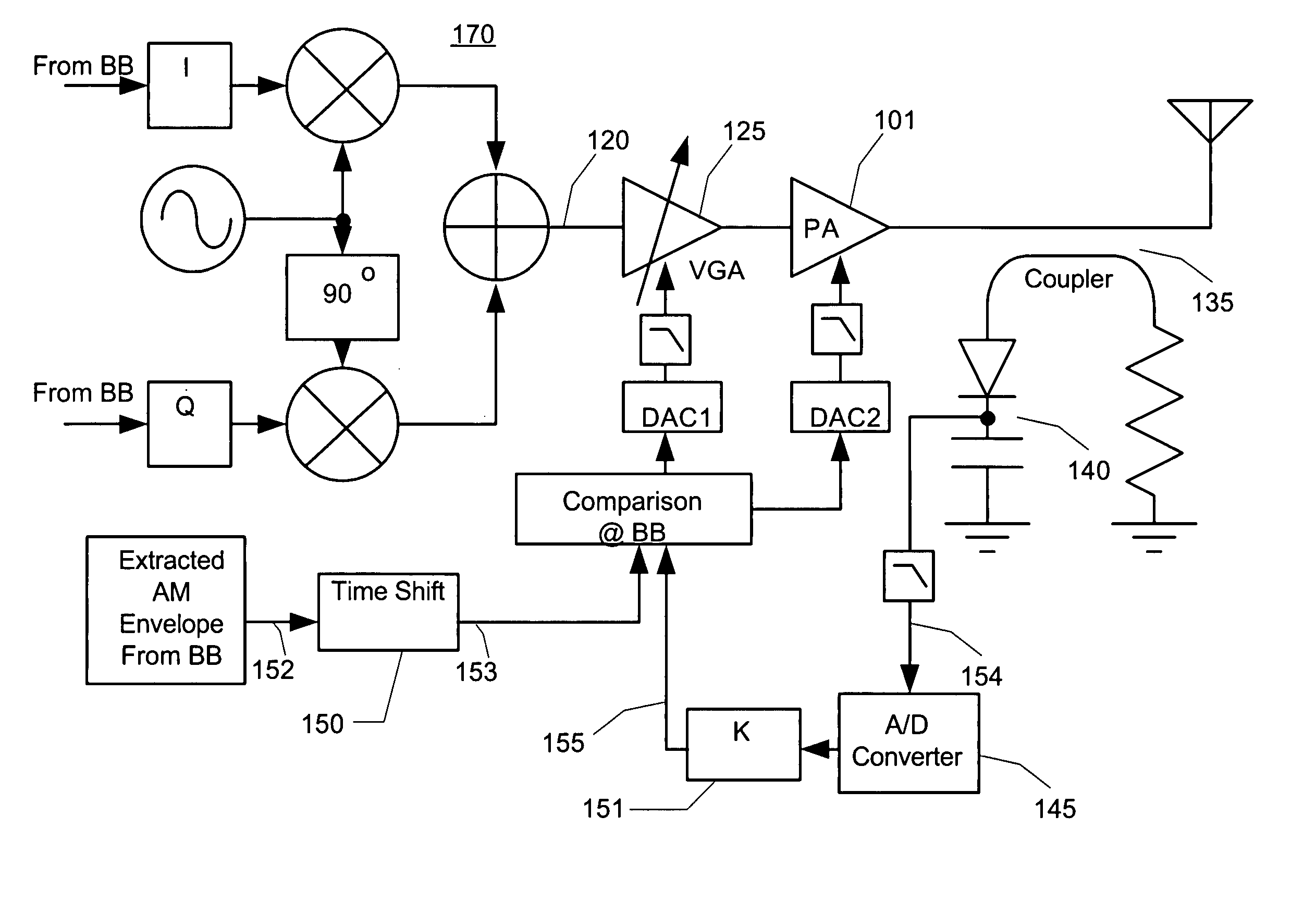 Detecting and maintaining linearity in a power amplifier system through envelope power comparisons