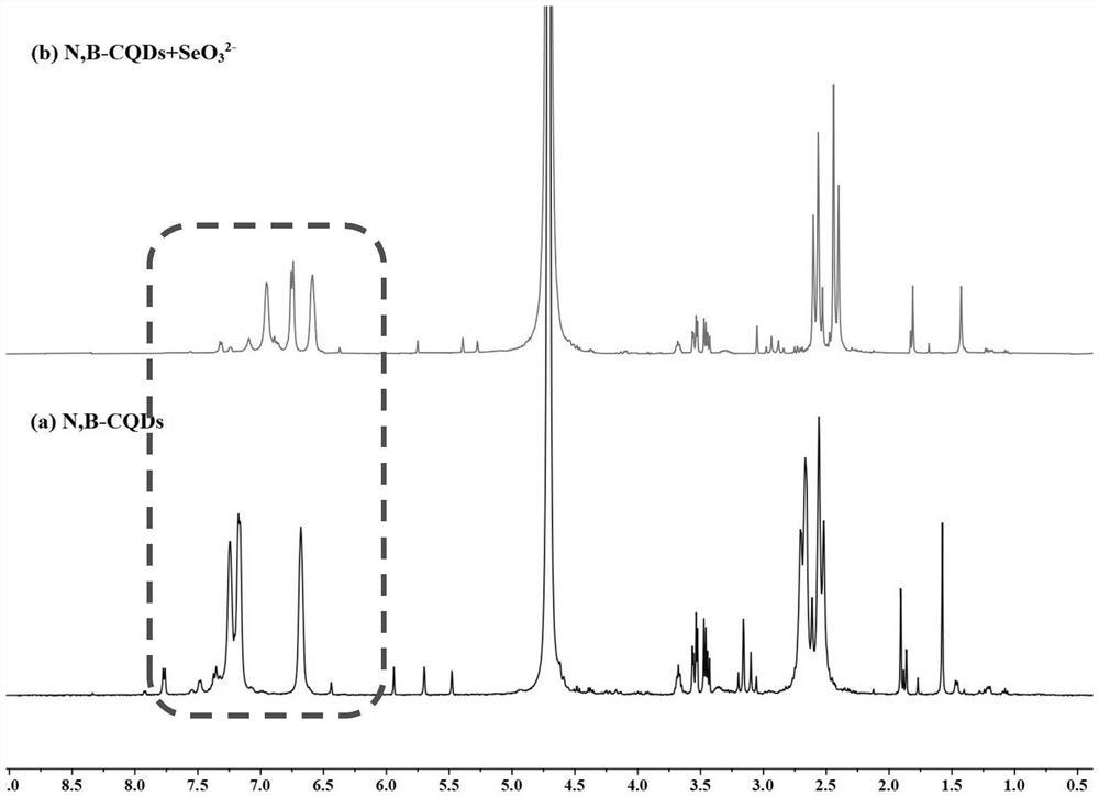 Fluorescence detection method of inorganic selenium