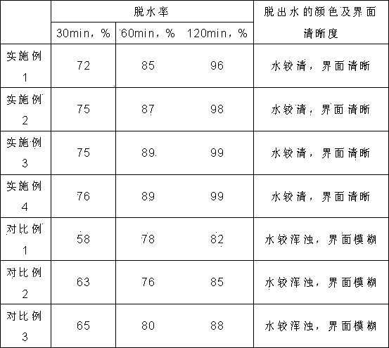 Raw petroleum demulsifying agent and preparation method thereof