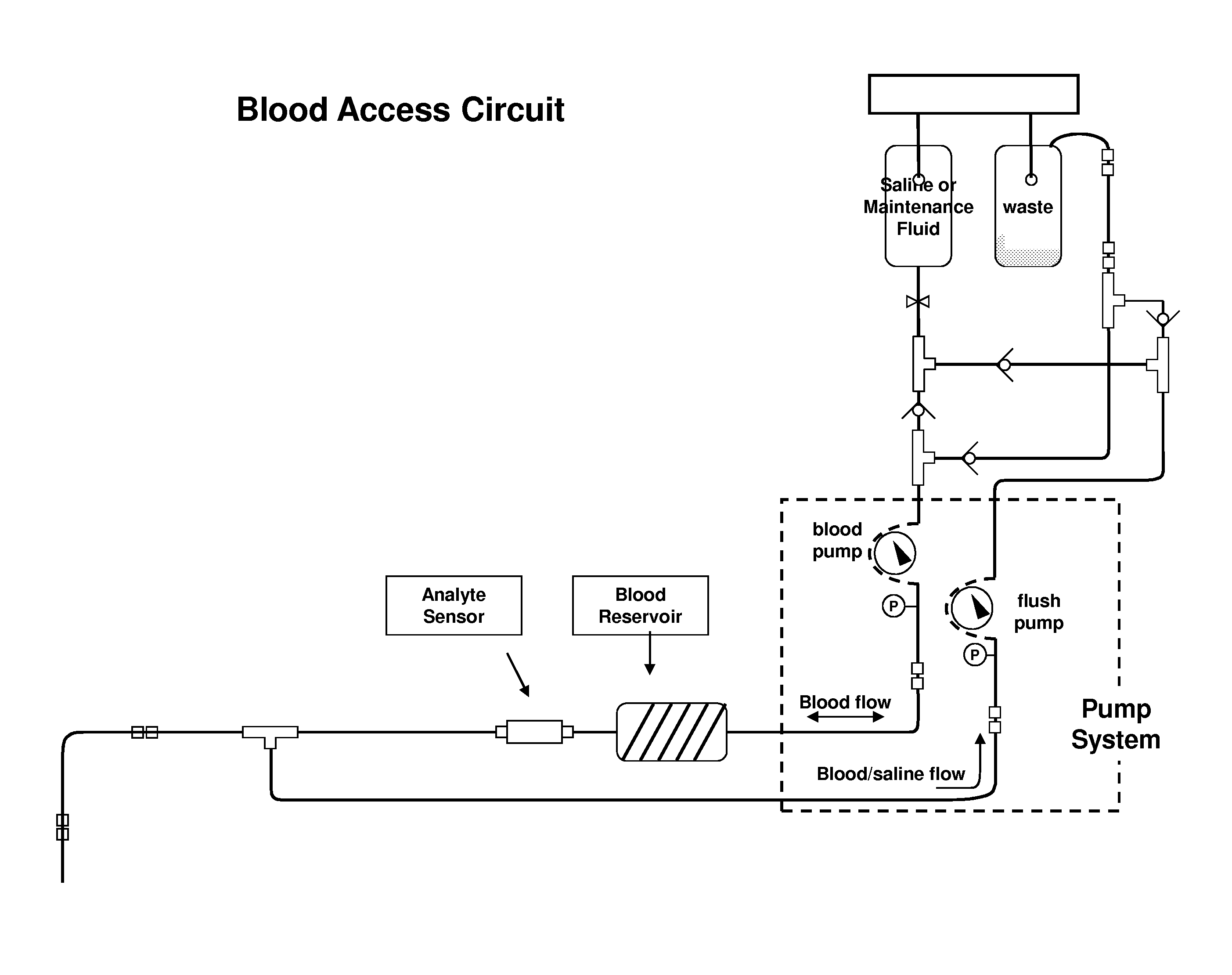 Use of multiple calibration solutions with an analyte sensor with use in an automated blood access system