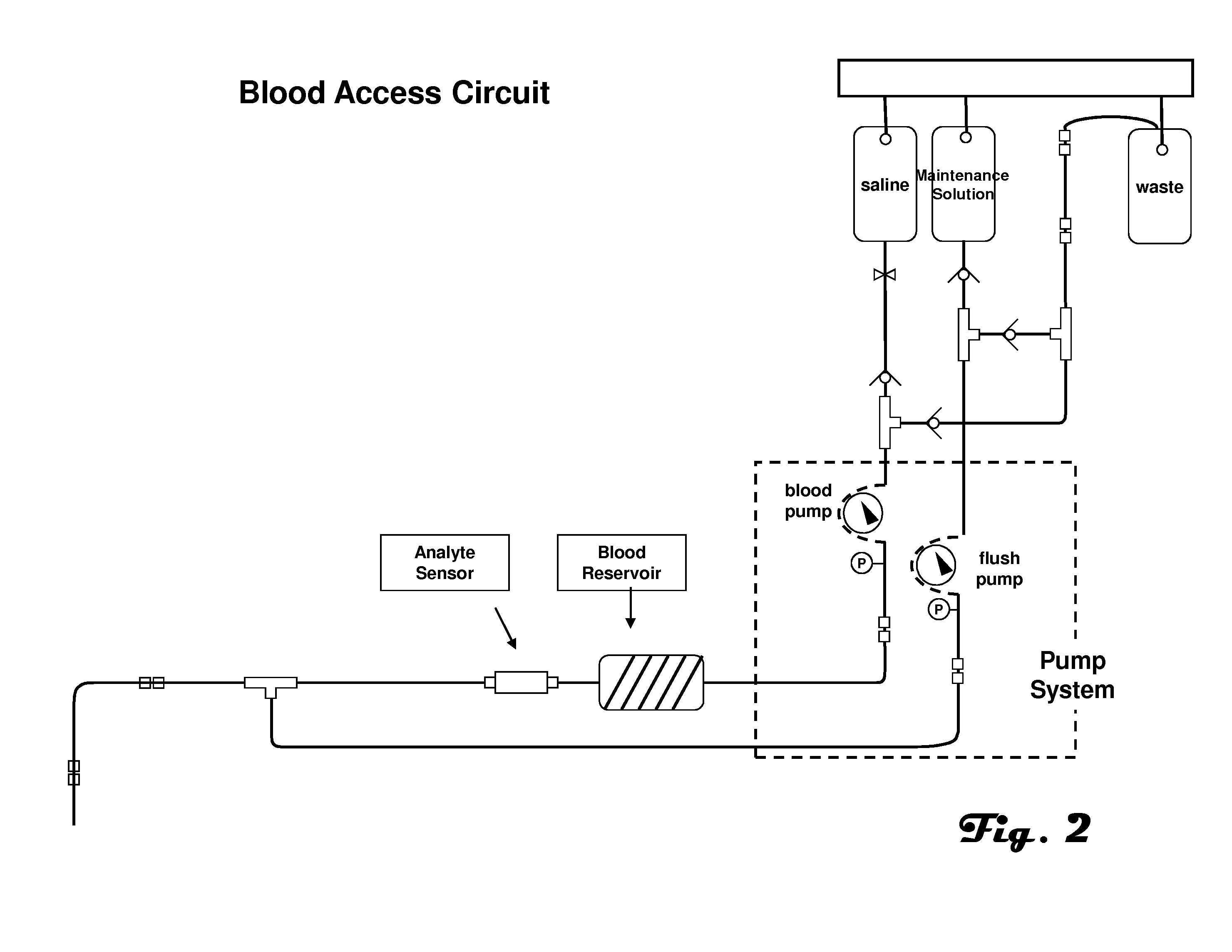 Use of multiple calibration solutions with an analyte sensor with use in an automated blood access system