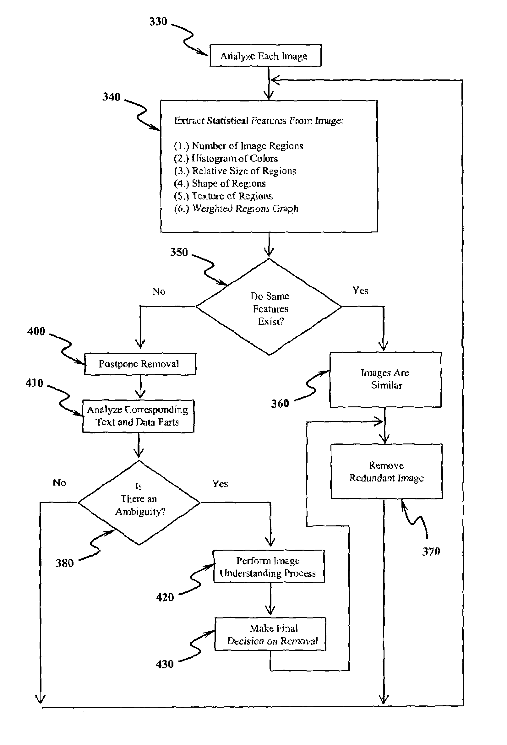 Method and apparatus for removing redundant information from digital documents