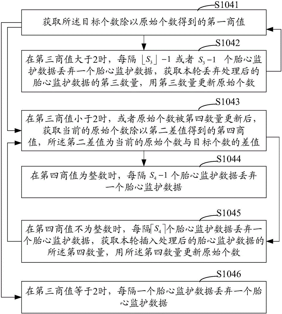 Method and system for screening fetal heart rate monitoring data