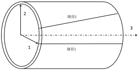 Positioning method of robot in hydraulic pipe culvert