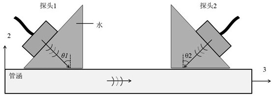 Positioning method of robot in hydraulic pipe culvert