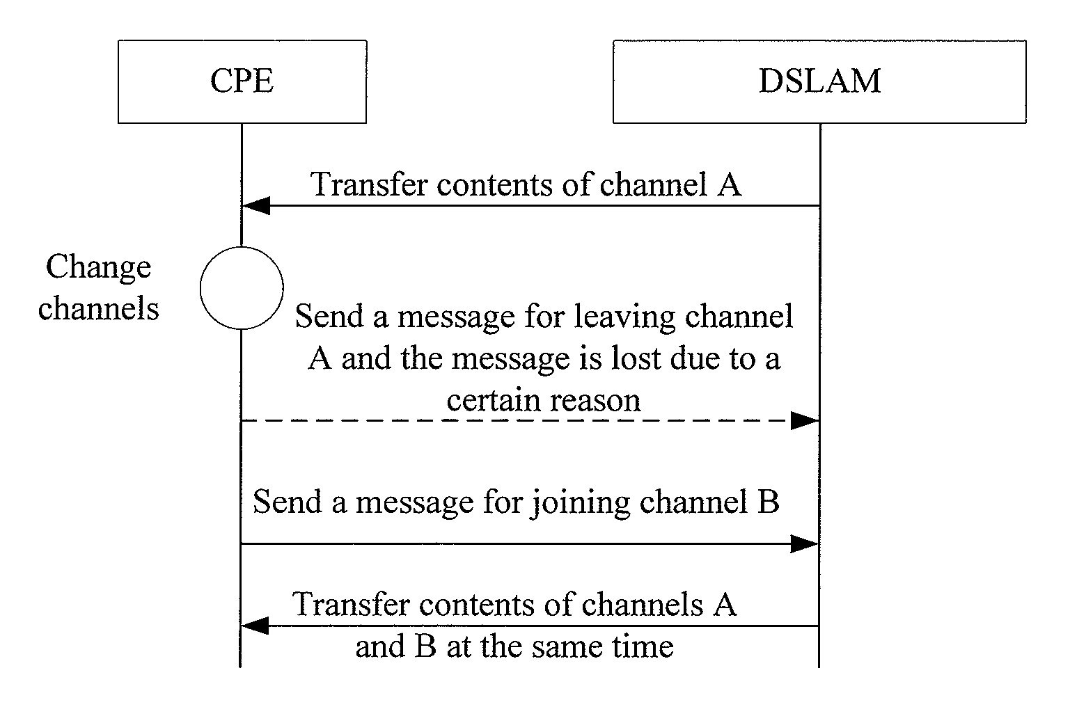 Method, system and network device for exception handling of multicast service