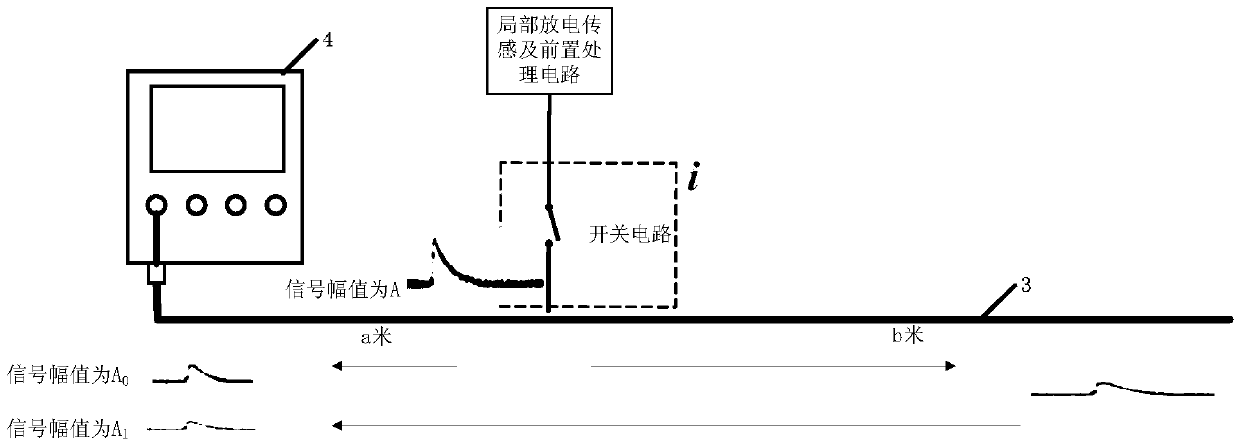 Partial discharge monitoring system and method based on m-bus