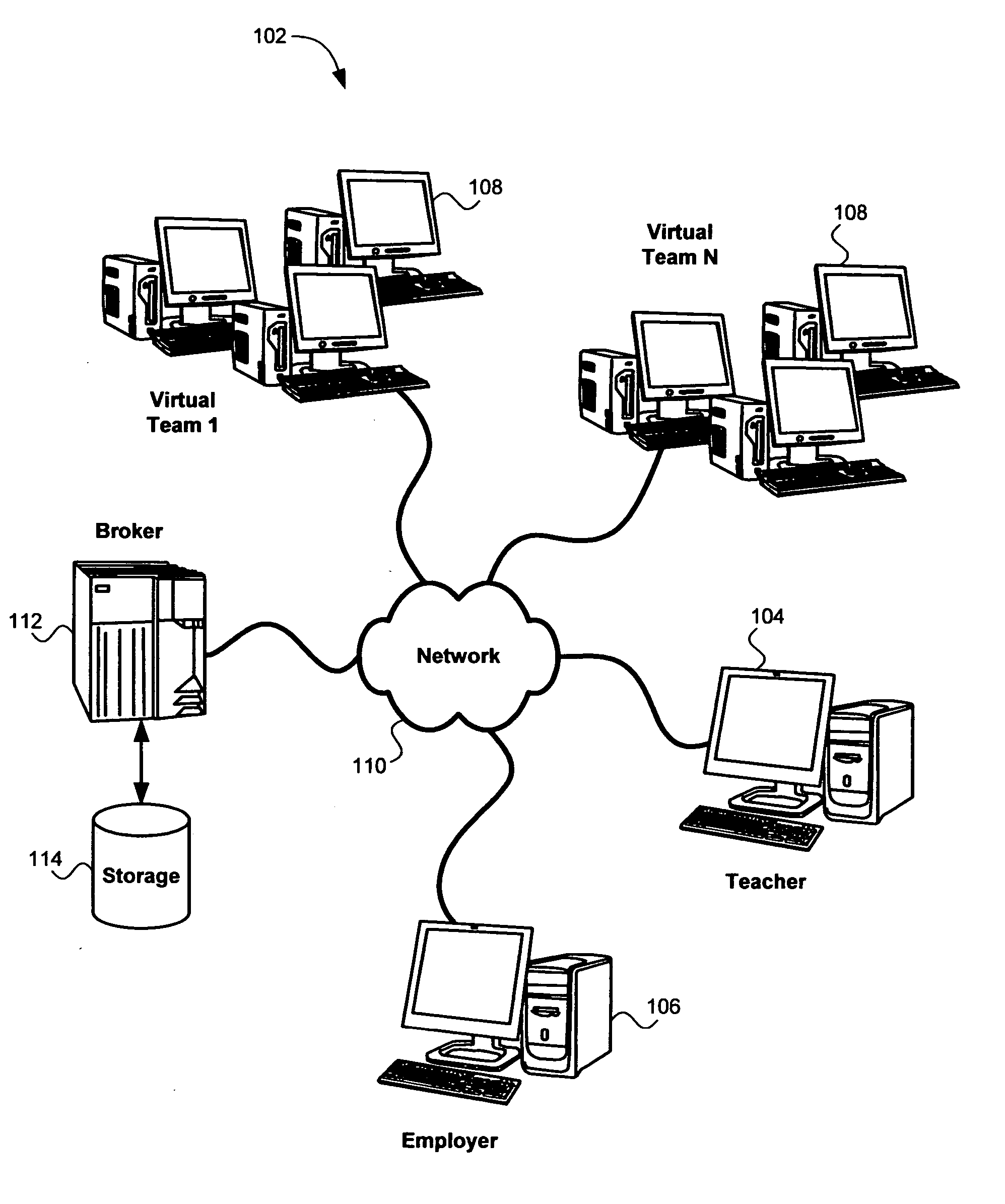 Knowledge management for recursively virtualized teams