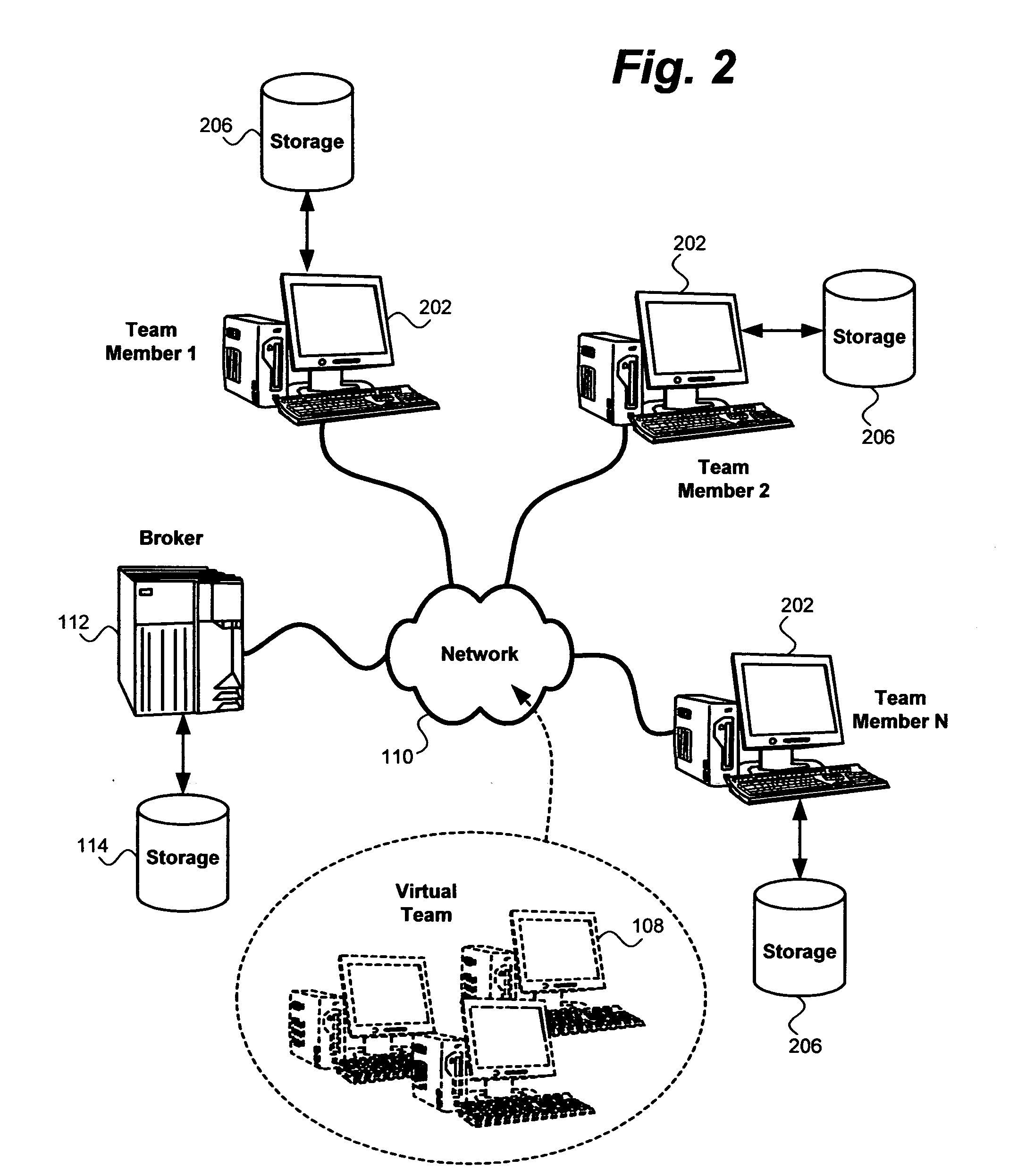 Knowledge management for recursively virtualized teams