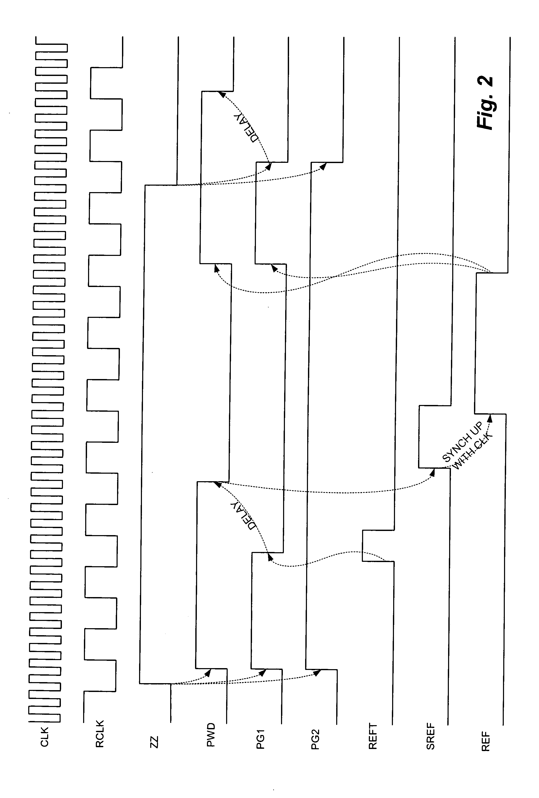 Low power sleep mode operation technique for dynamic random access memory (DRAM) devices and integrated circuit devices incorporating embedded DRAM