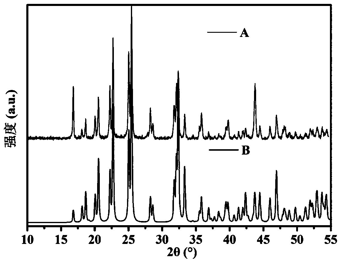 Nonlinear optical crystal Nb2O3(IO3)2(SO4) as well as preparation method and application thereof