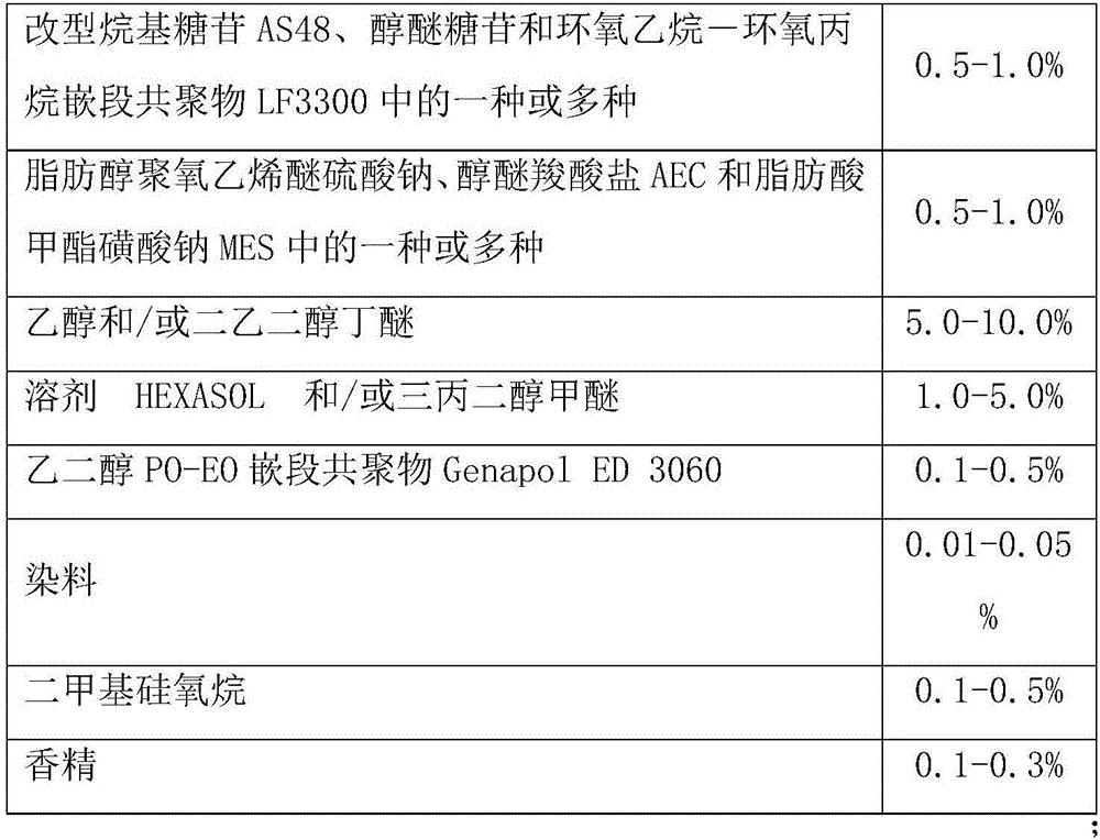 Glass cleaner and preparation method thereof