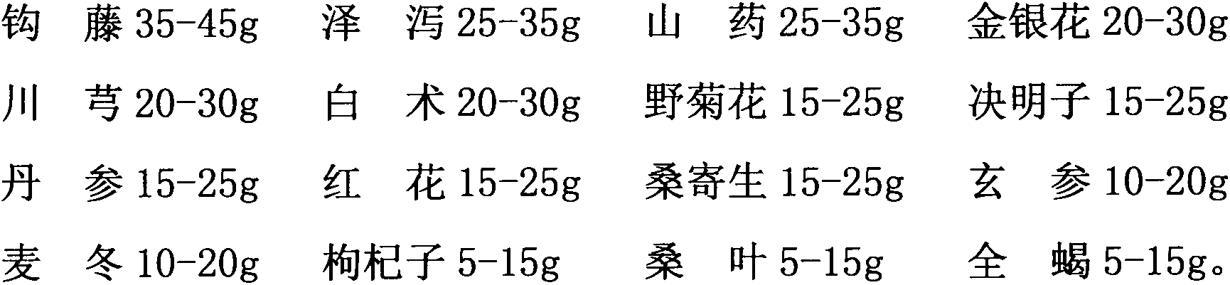 Chinese herba preparation for treating hypertension and preparation method of Chinese herba preparation