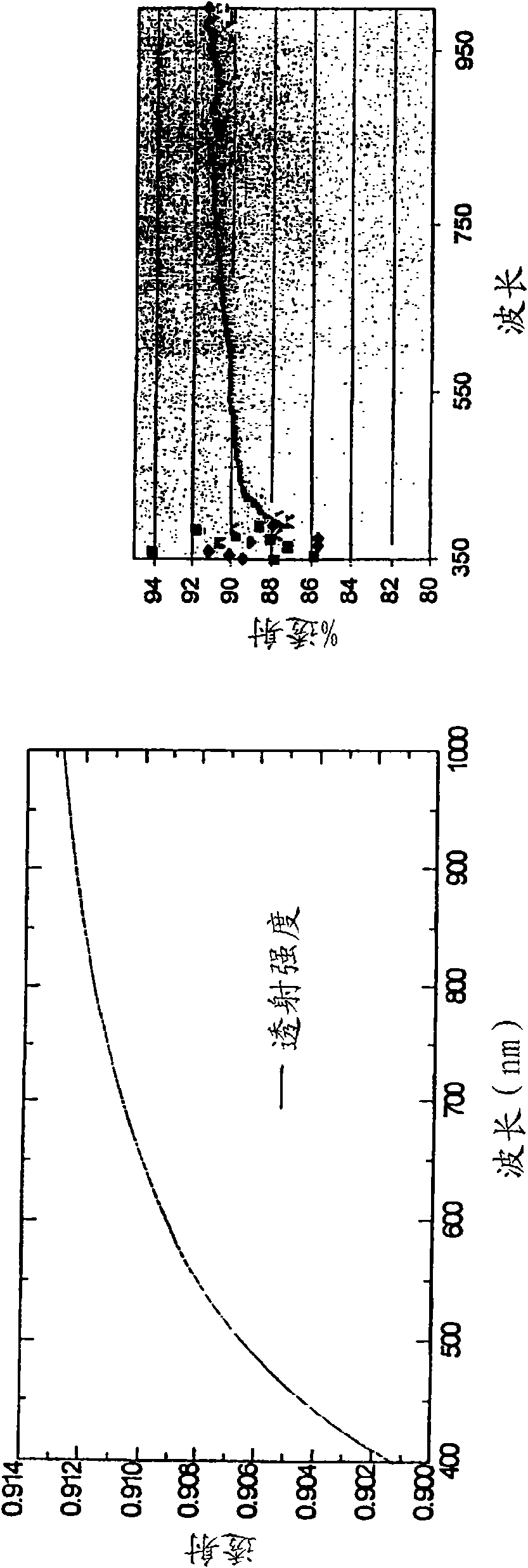 Polymeric composition