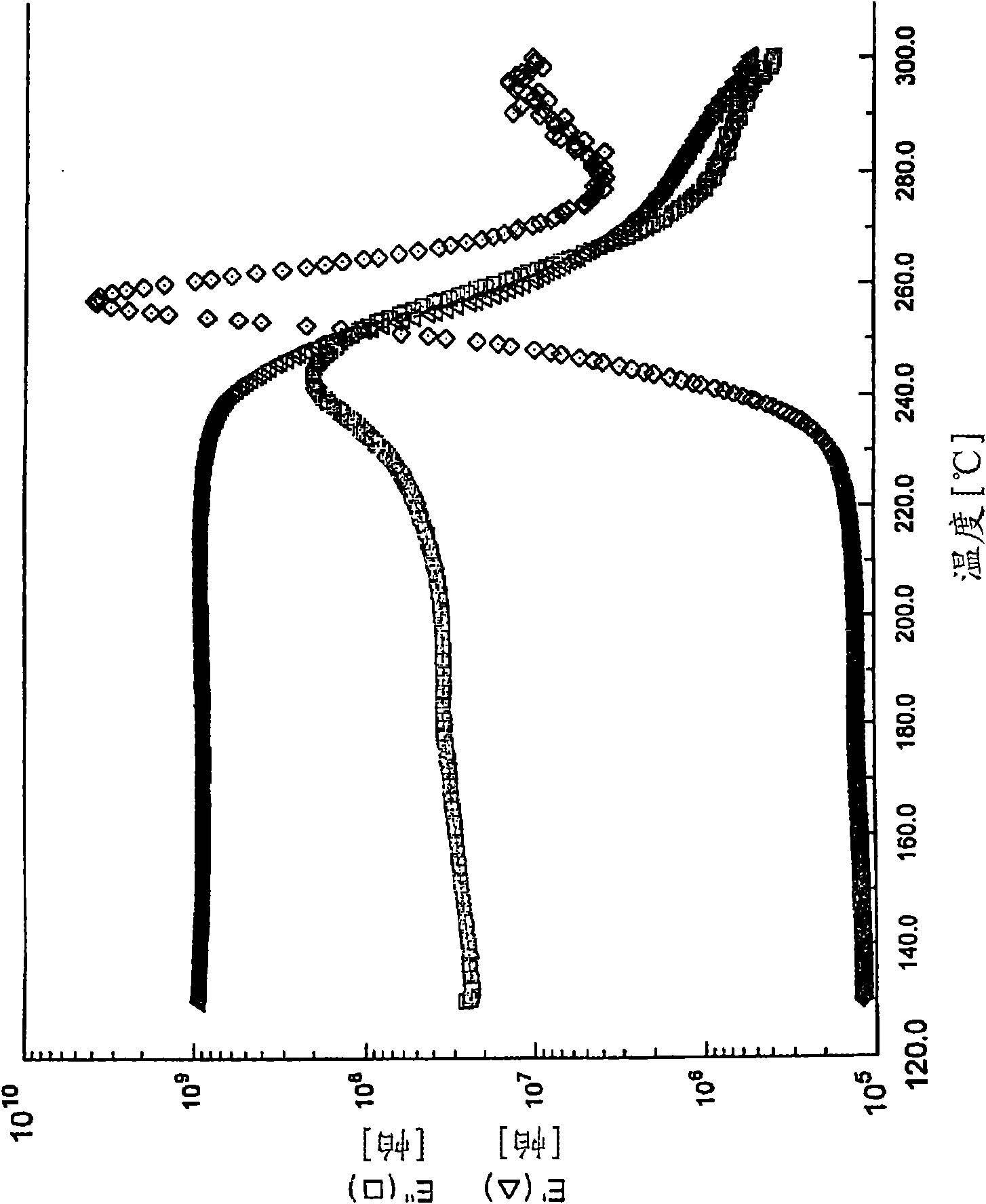 Polymeric composition