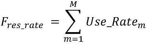 Virtual machine allocation method based on particle swarm optimization