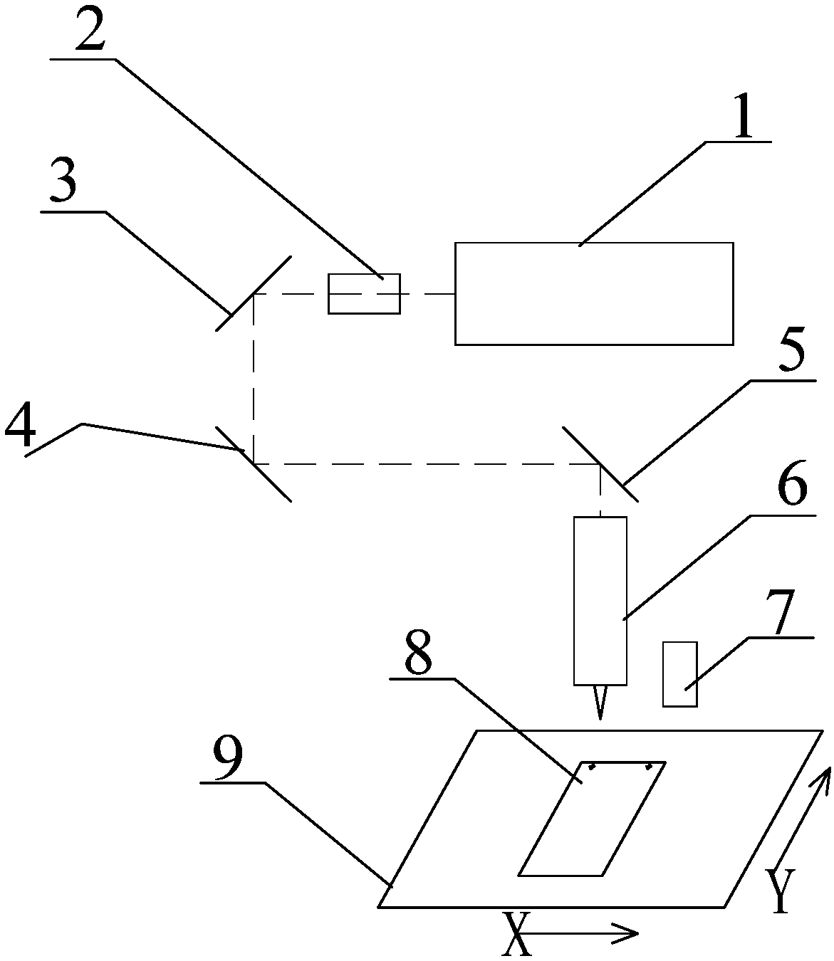 Laser machining system and laser machining method for chamfering glass screen body