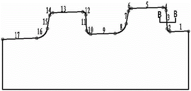 Complex Forming Comb Cutters