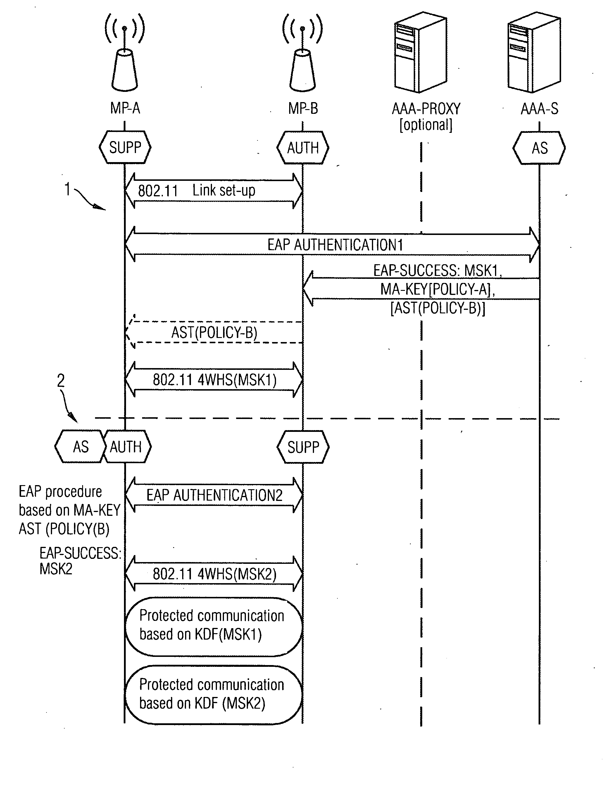 Method and Arrangement for Providing a Wireless Mesh Network