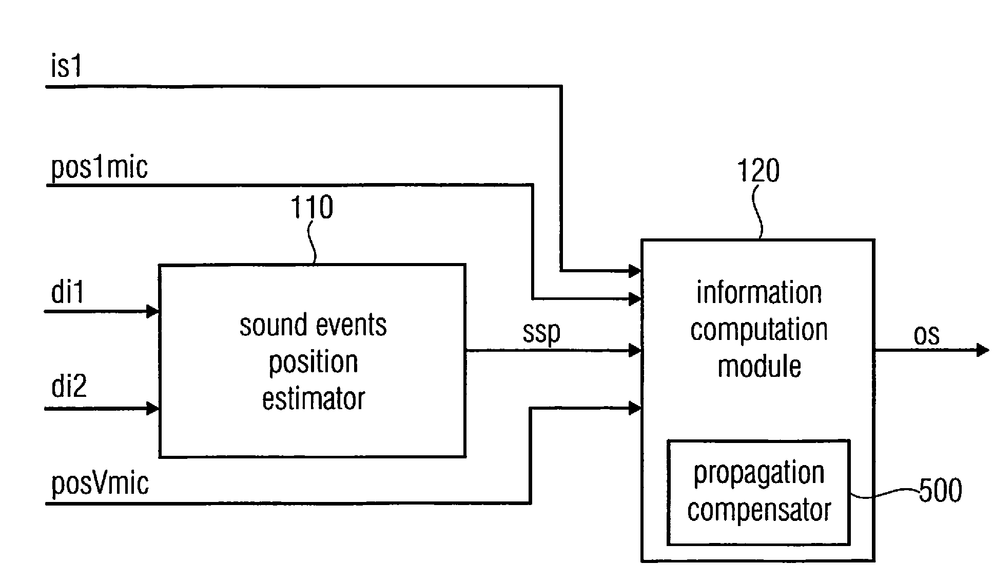 Sound acquisition via the extraction of geometrical information from direction of arrival estimates