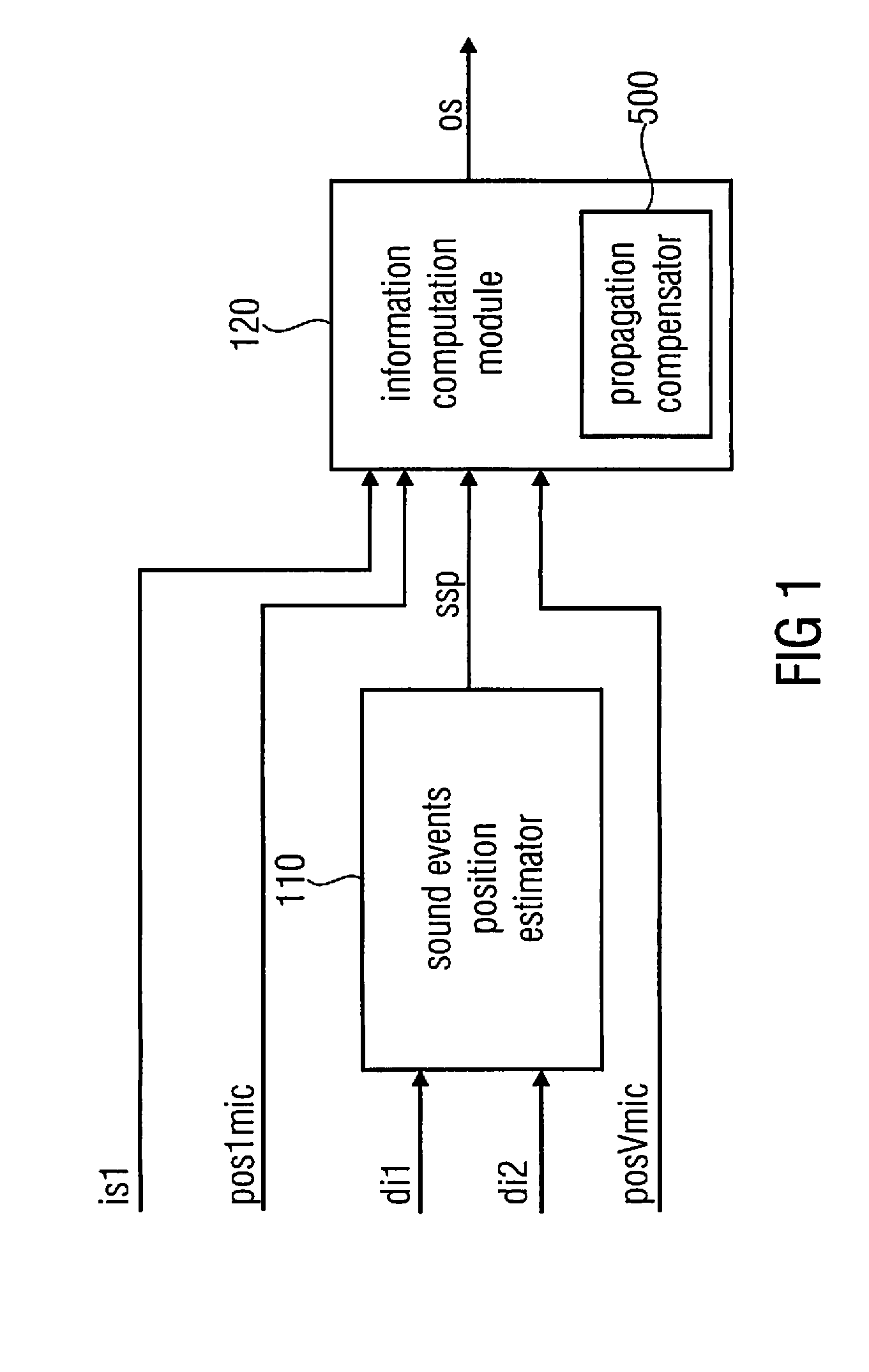 Sound acquisition via the extraction of geometrical information from direction of arrival estimates