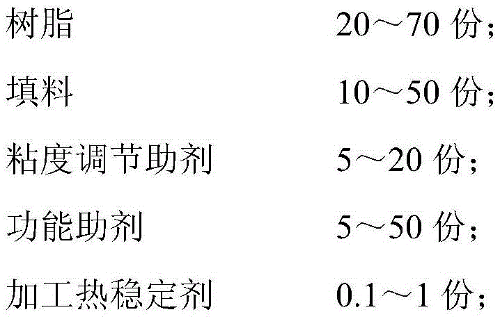 Super-heavy functional masterbatch, plastic product based on the masterbatch and method for producing the plastic product by rotational molding