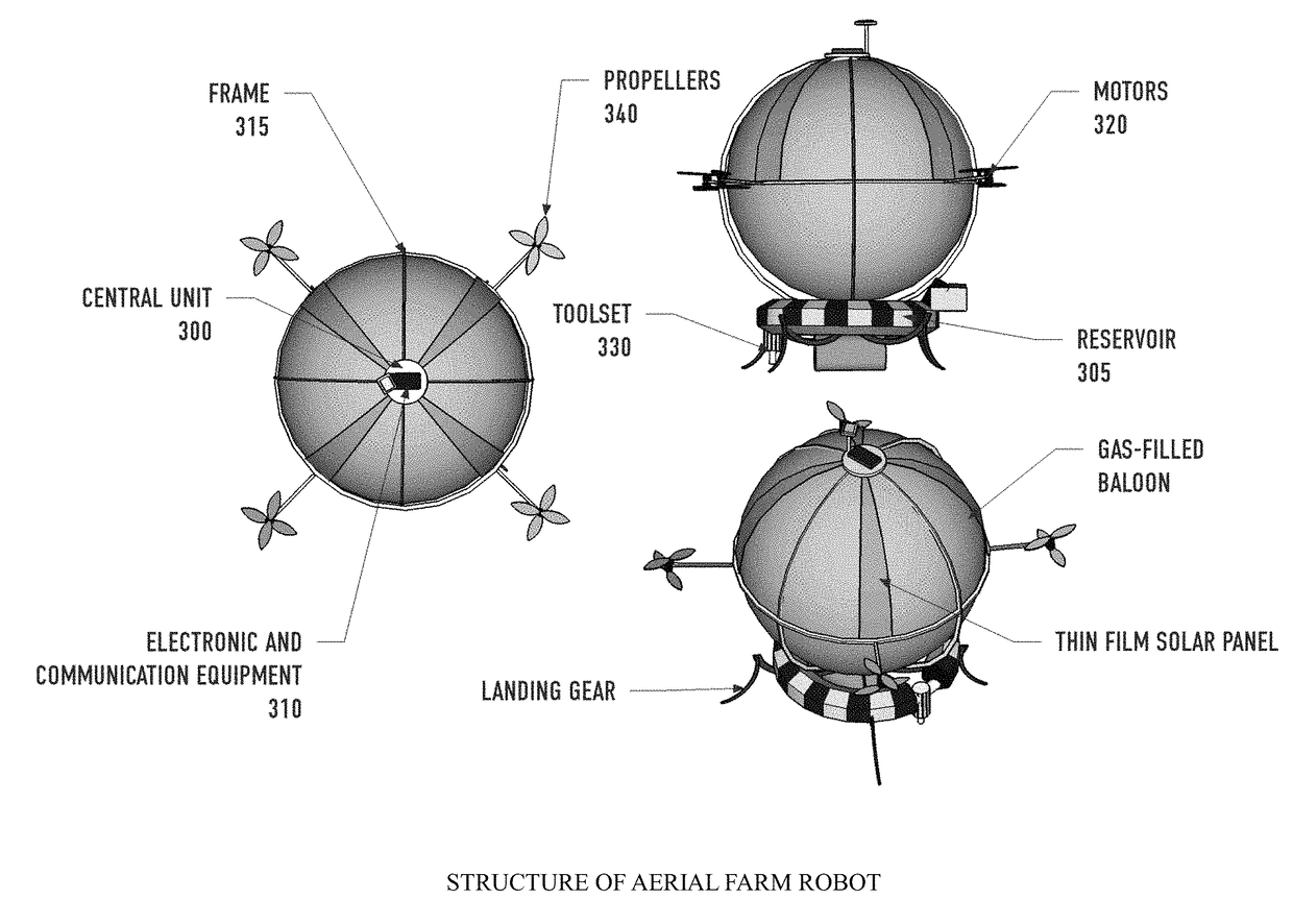 Hybrid airship-drone farm robot system for crop dusting, planting, fertilizing and other field jobs