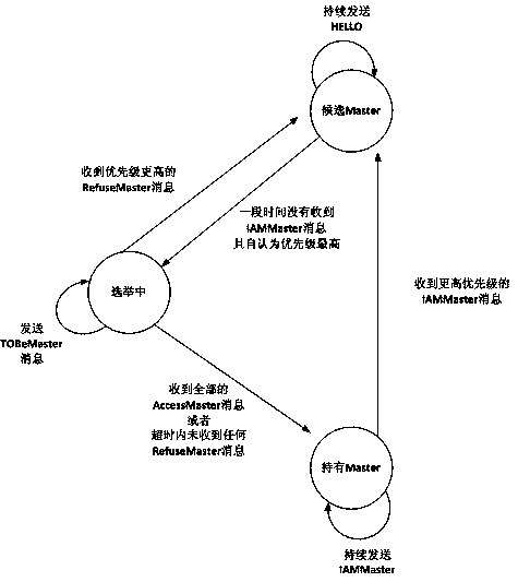 A control method for multi-channel high-definition decoder cluster