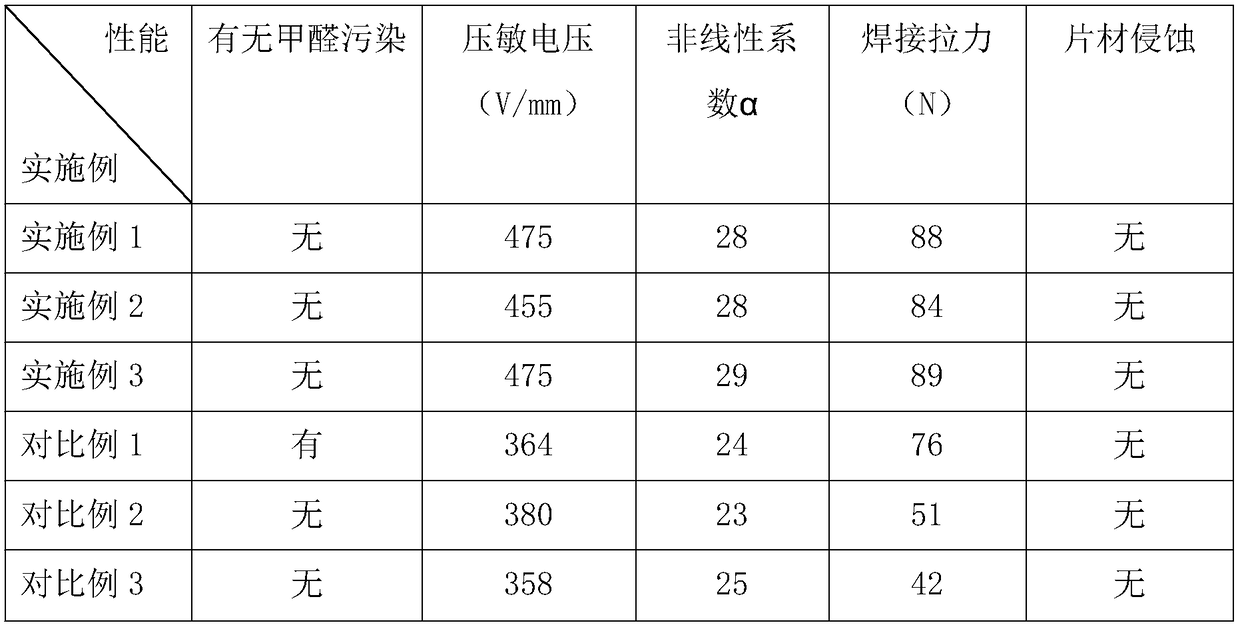 Chemical copper plating liquid applied to zinc oxidepressure sensitive resistor copper electrode and copper plating technique thereof