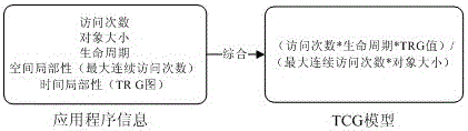 A method for on-chip and off-chip allocation of embedded memory data