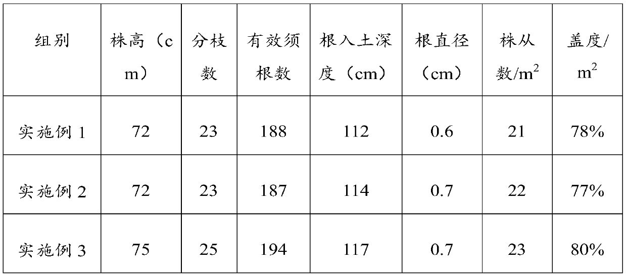 A plant planting method for controlling quicksand and a method for controlling quicksand