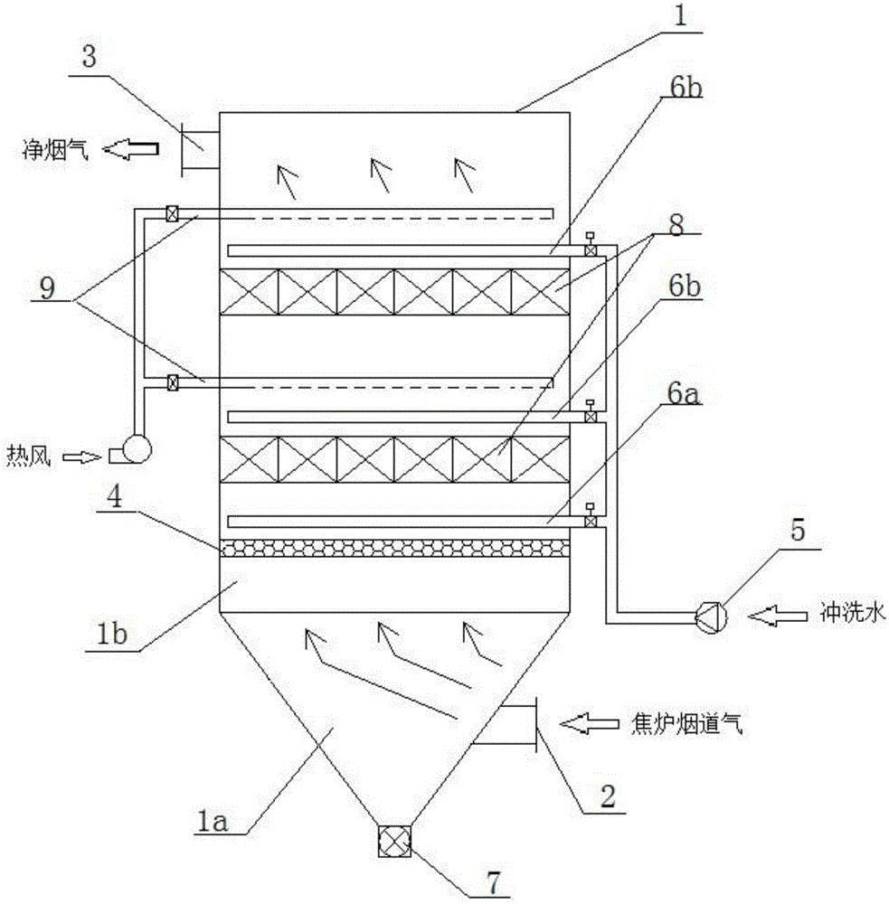 Anti-blocking blocking-relieving method and apparatus for coke oven flue gas SCR (selective catalytic reduction) denitration catalyst