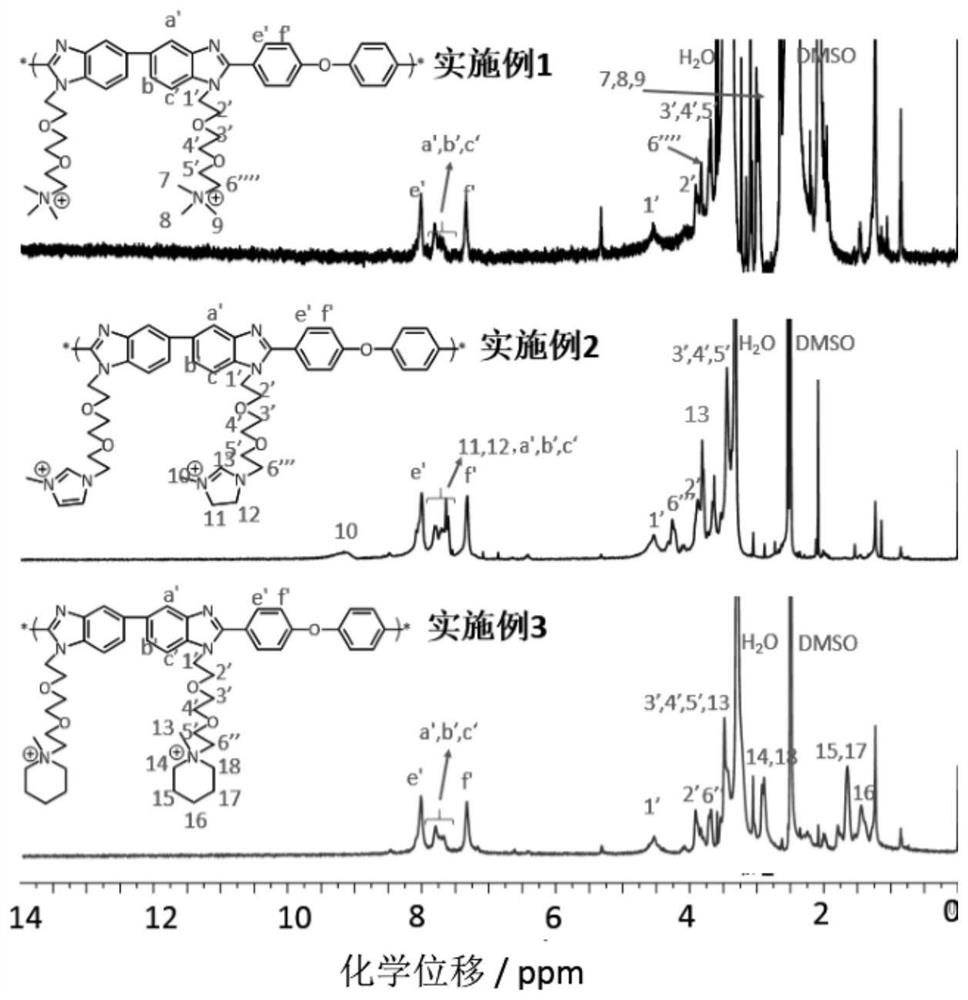 Comb structure high conductivity polybenzimidazole anion exchange membrane and preparation method thereof