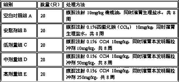 Granular dissolved granules capable of resisting hepatic fibrosis and preparation method therefor