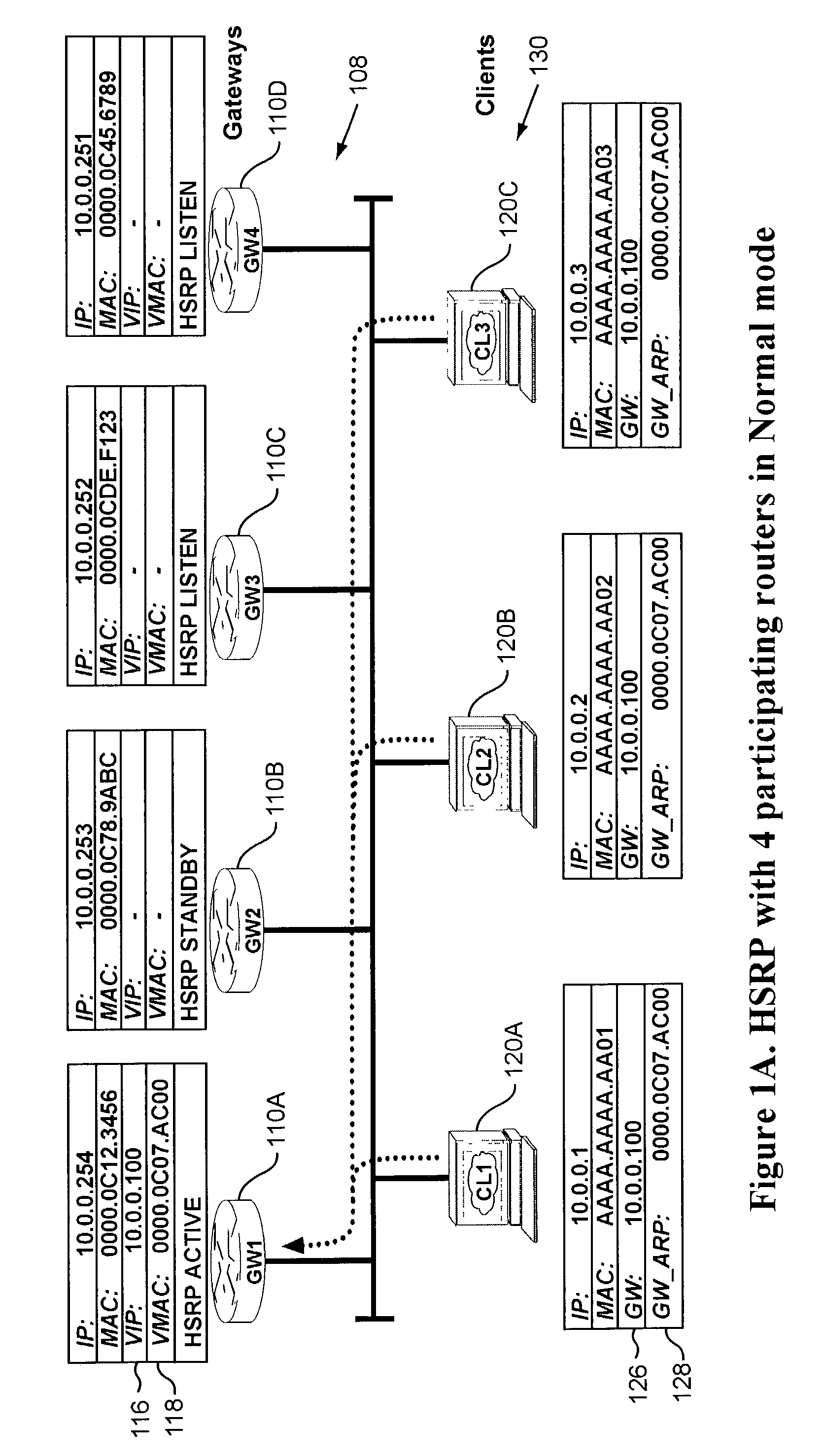 IP redundancy with improved failover notification