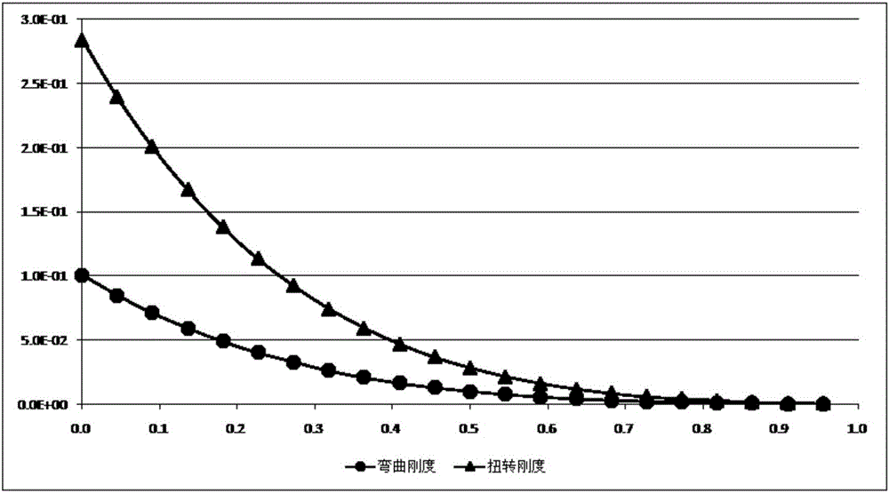 Scheme stage wing parameter estimation method