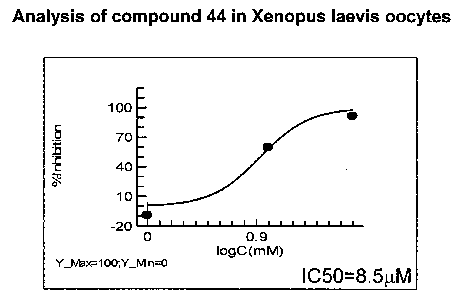 Compositions and methods for modulating gated ion channels