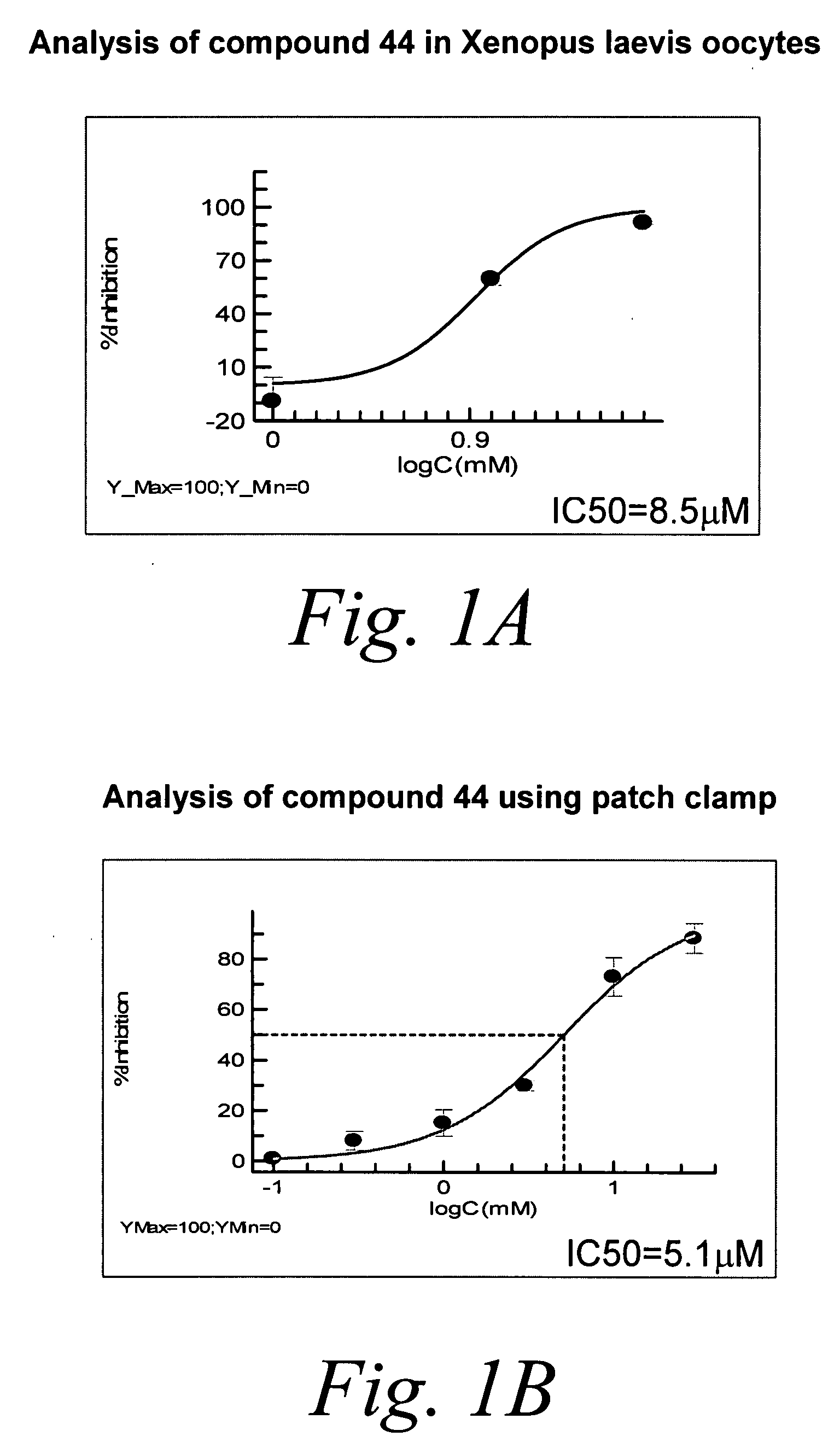 Compositions and methods for modulating gated ion channels