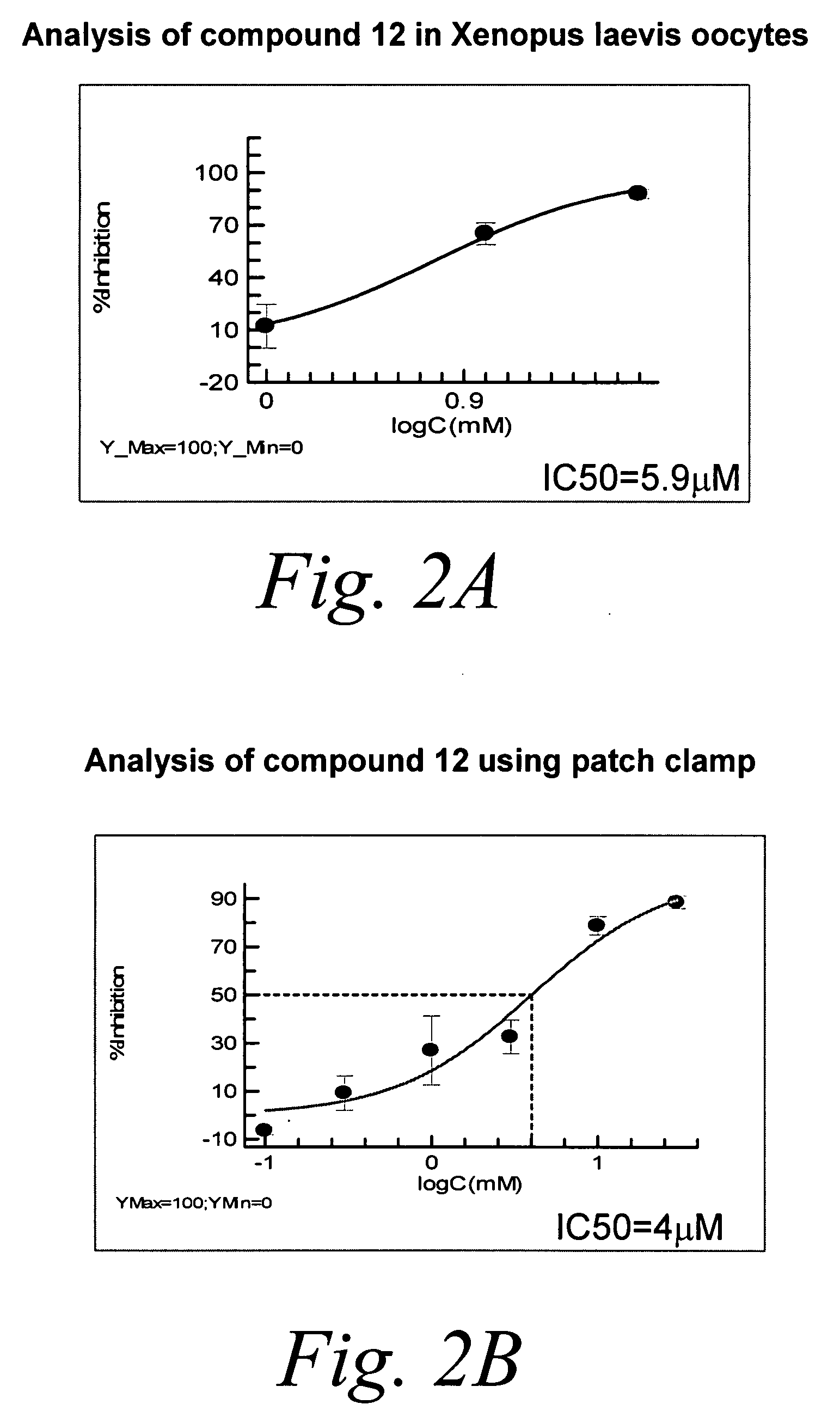 Compositions and methods for modulating gated ion channels