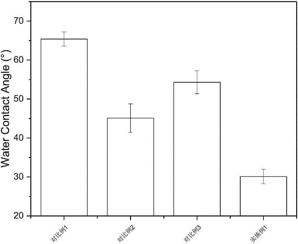 Method used for improving performance of polyimide film via grafting with zwitter ions and silver, and product thereof