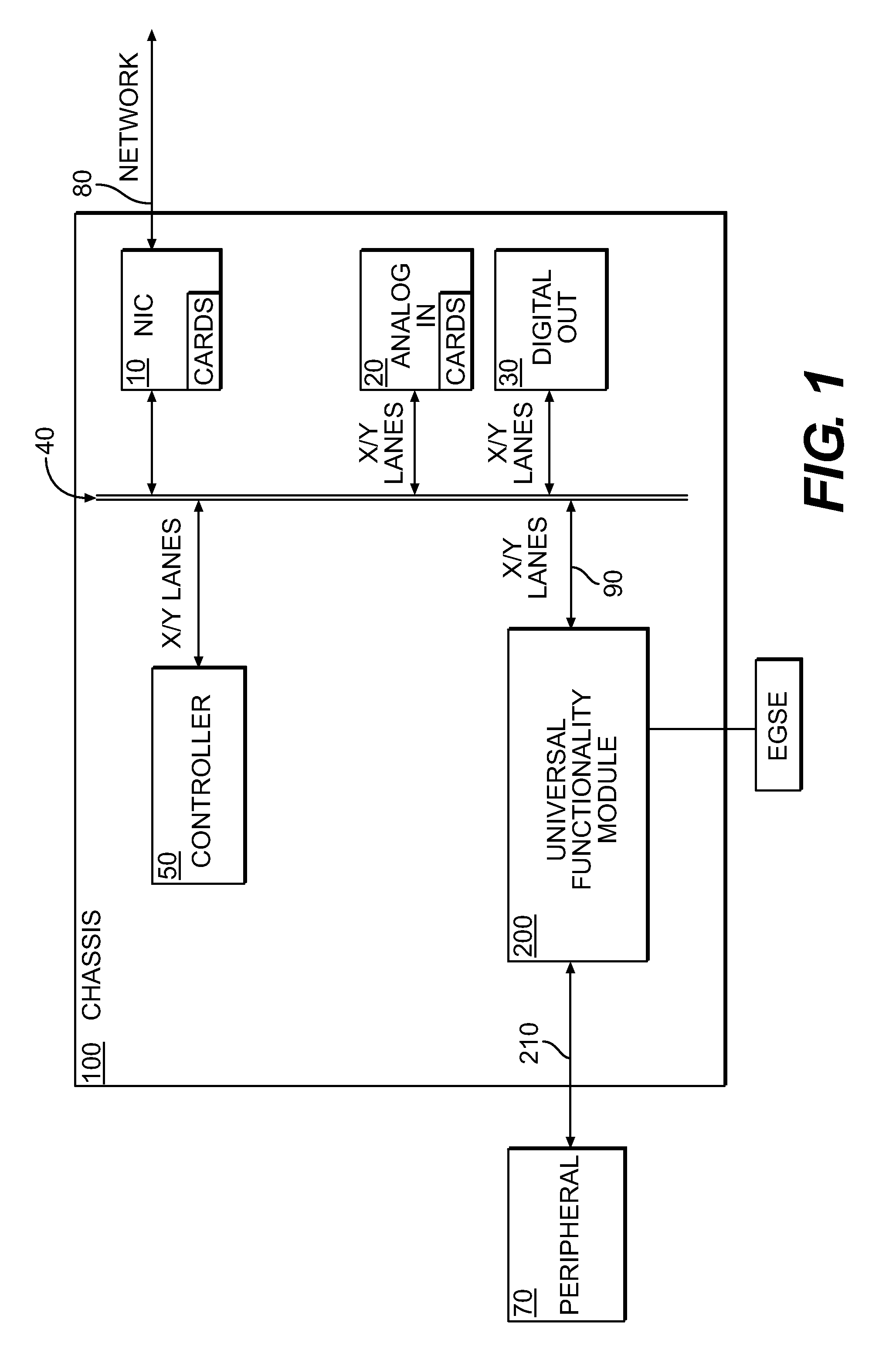 Universal functionality module